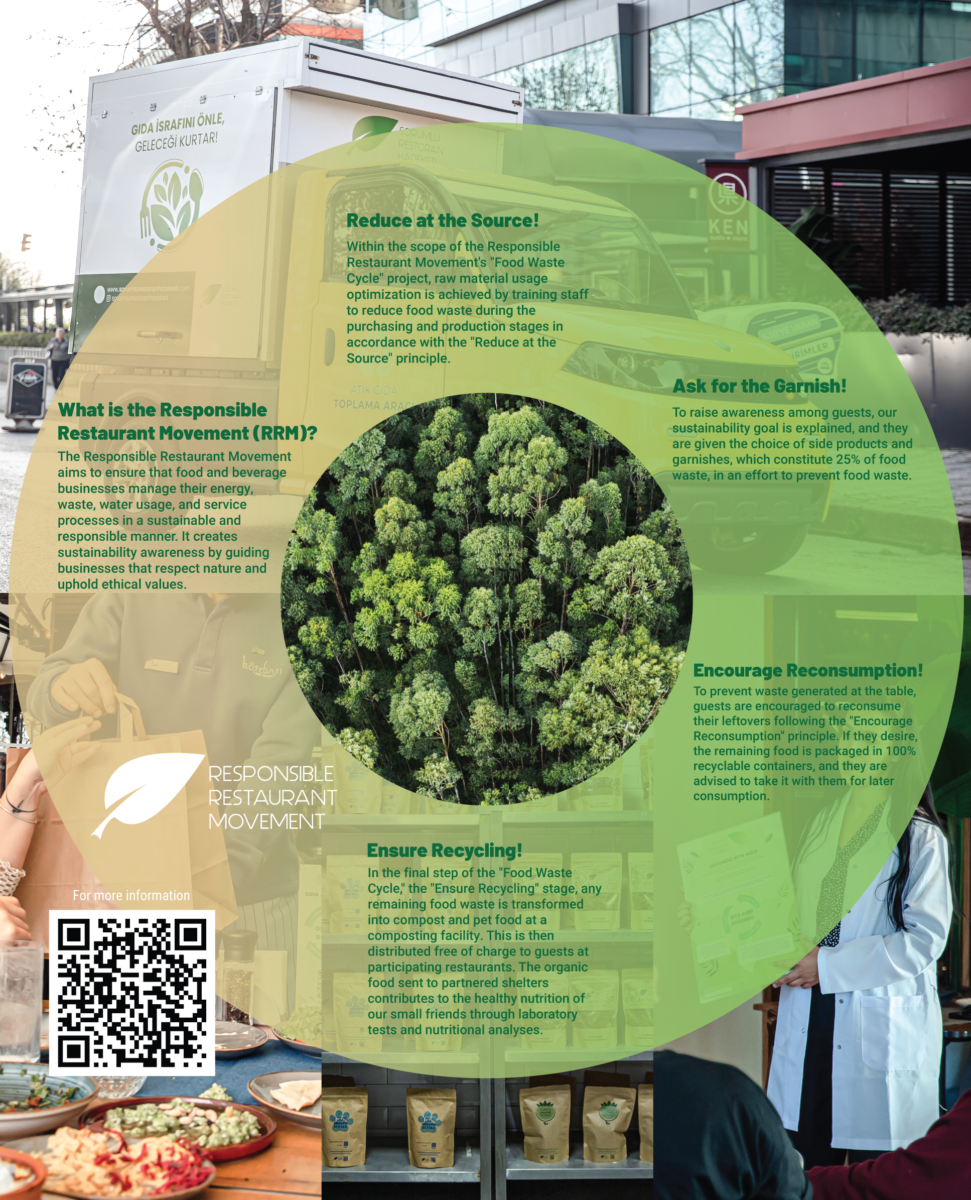Food Waste Cycle